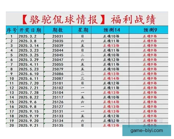 世界杯竞猜赔率分析及趋势预测,助你精准把握赛事投注机会 世界杯竞猜赔率分析及趋势预测,助你精准把握赛事投注机会